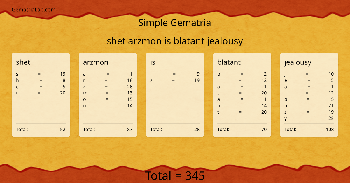 shet arzmon is blatant jealousy in simple Gematria